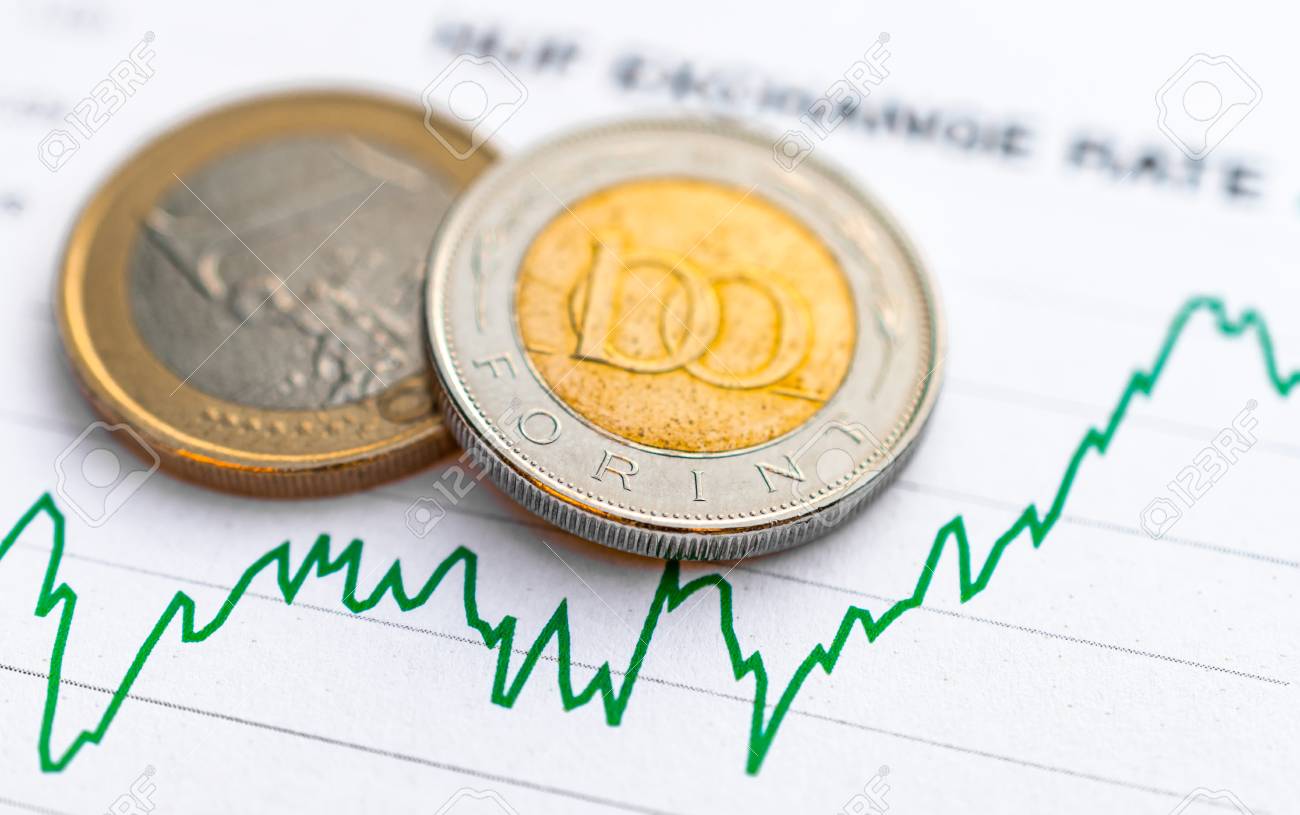 hungarian currency conversion