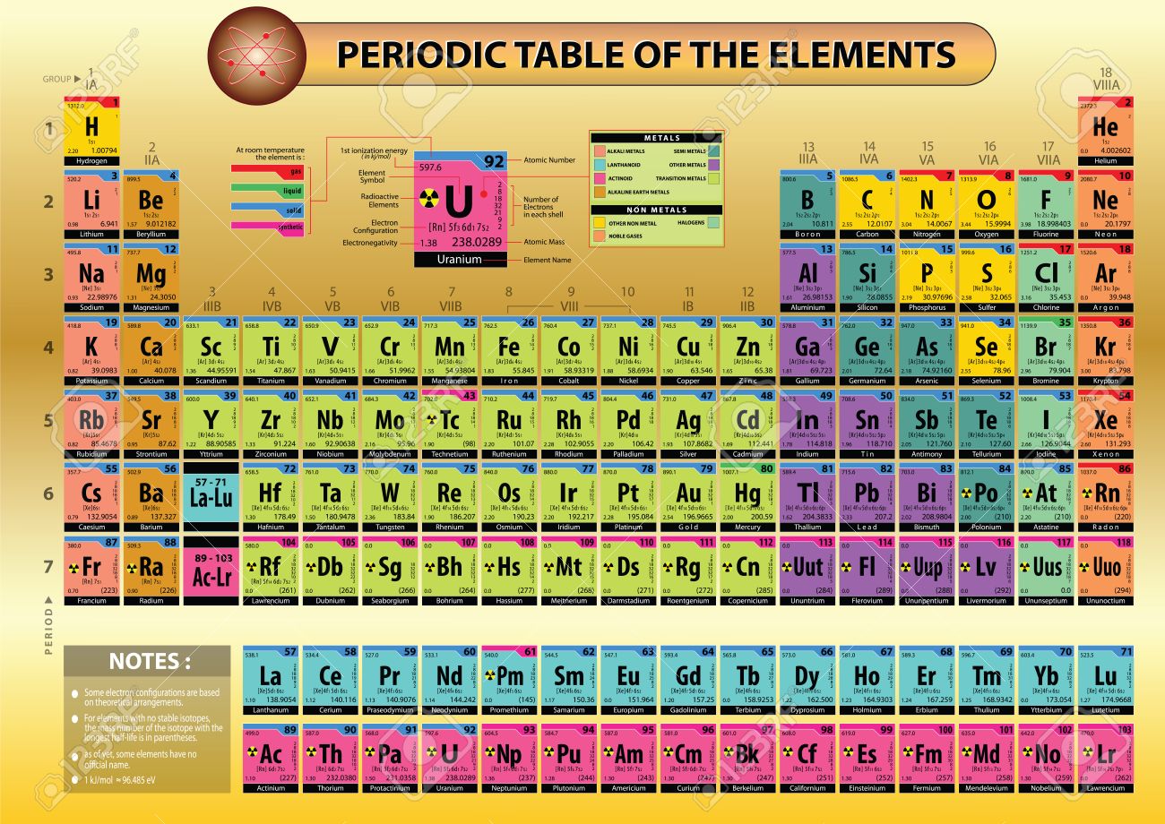 periodic-table-of-elements-with-element-name-element-symbols-atomic-number-atomic-mass-electron-configuration-ionization-energy-and-electronegativy-aviable-at-large-jpeg-ready-to-print-royalty-free-svg-cliparts-vectors-and
