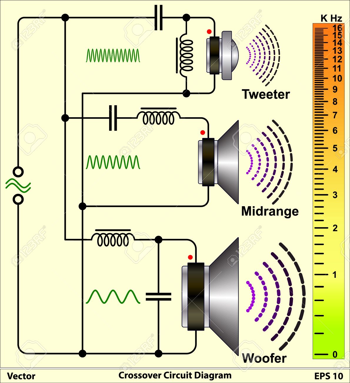 Audio Crossover Circuit - Speaker Cr ossovers Circuit Diagram Stock Vector 17147292 - Audio Crossover Circuit