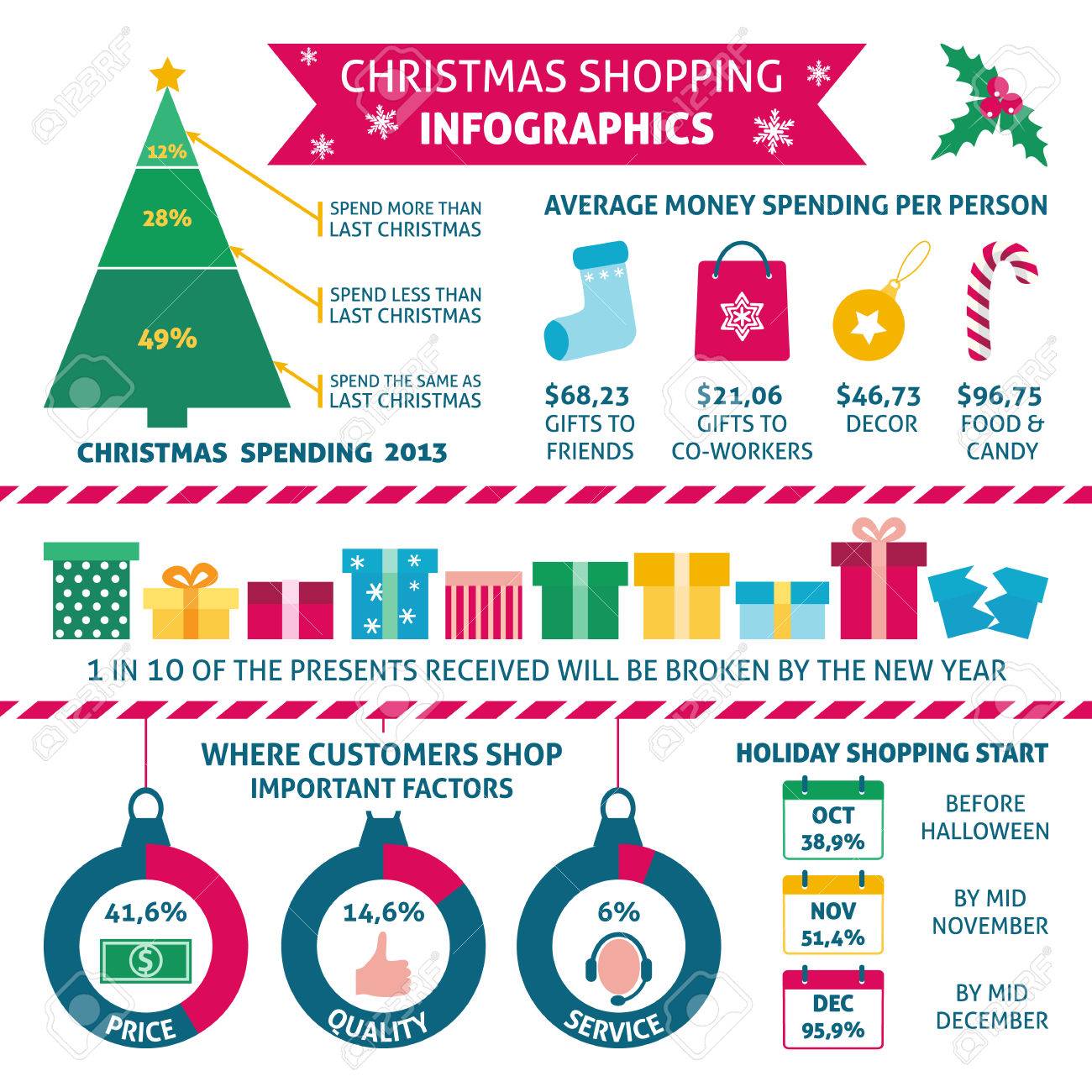 christmas infographic with sample data information charts information charts