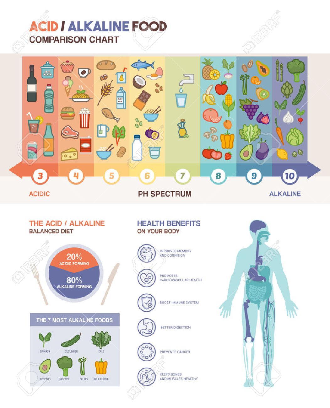tabla de ph de alimentos acidos tabla de ph de alimentos acidos