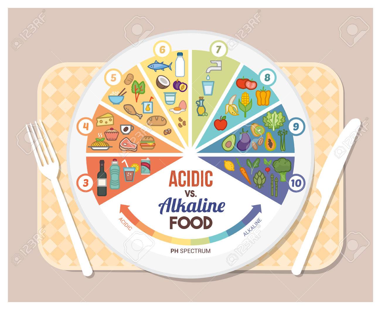 tabla de ph de los alimentos alcalinos tabla de ph de los alimentos alcalinos