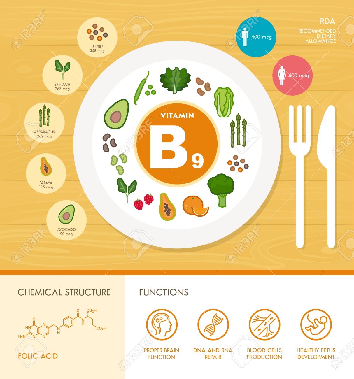 Alimentos con vit b9 Alimentos con vit b9