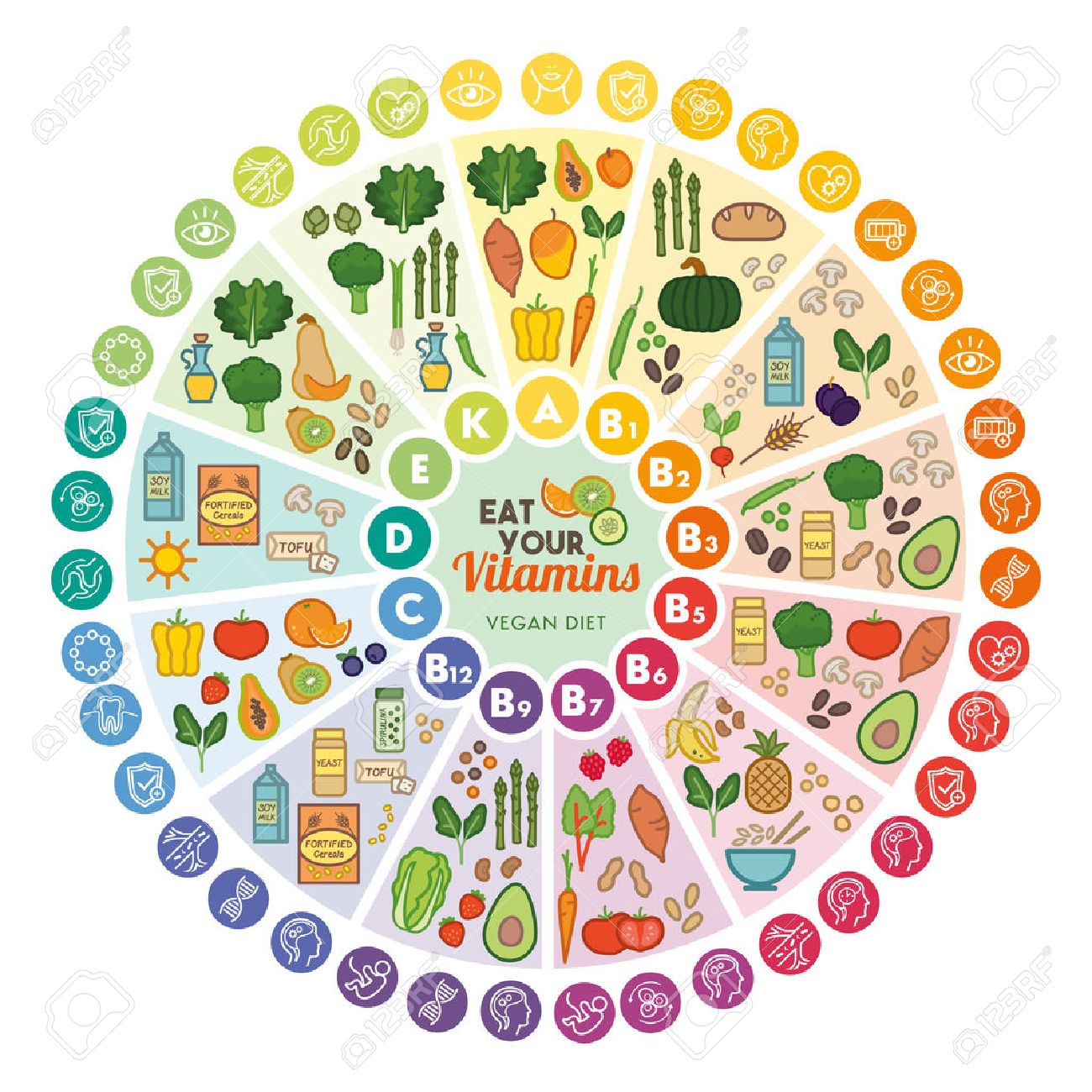Vitamin Vegan Food Sources And Functions, Rainbow Wheel Chart With Food Icons, Healthy Eating And Healthcare Concept Royalty Free SVG, Cliparts, Vectors, and Stock Illustration. Image 58290078. for Free Printable Food Rainbow Food Chart