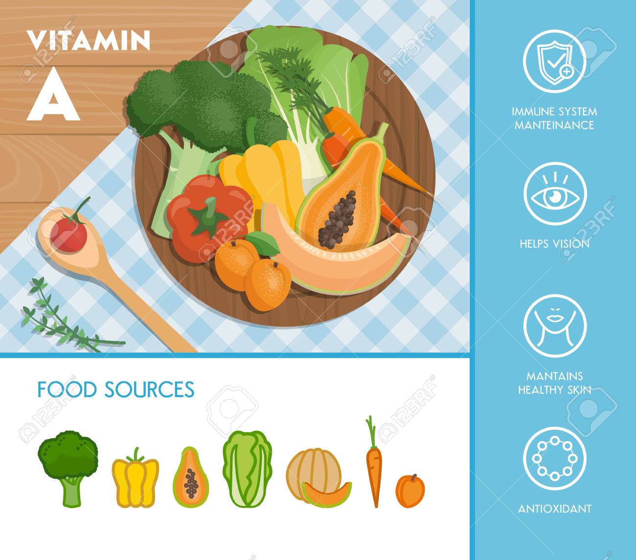 frutas y verduras con vitaminas a b c d e