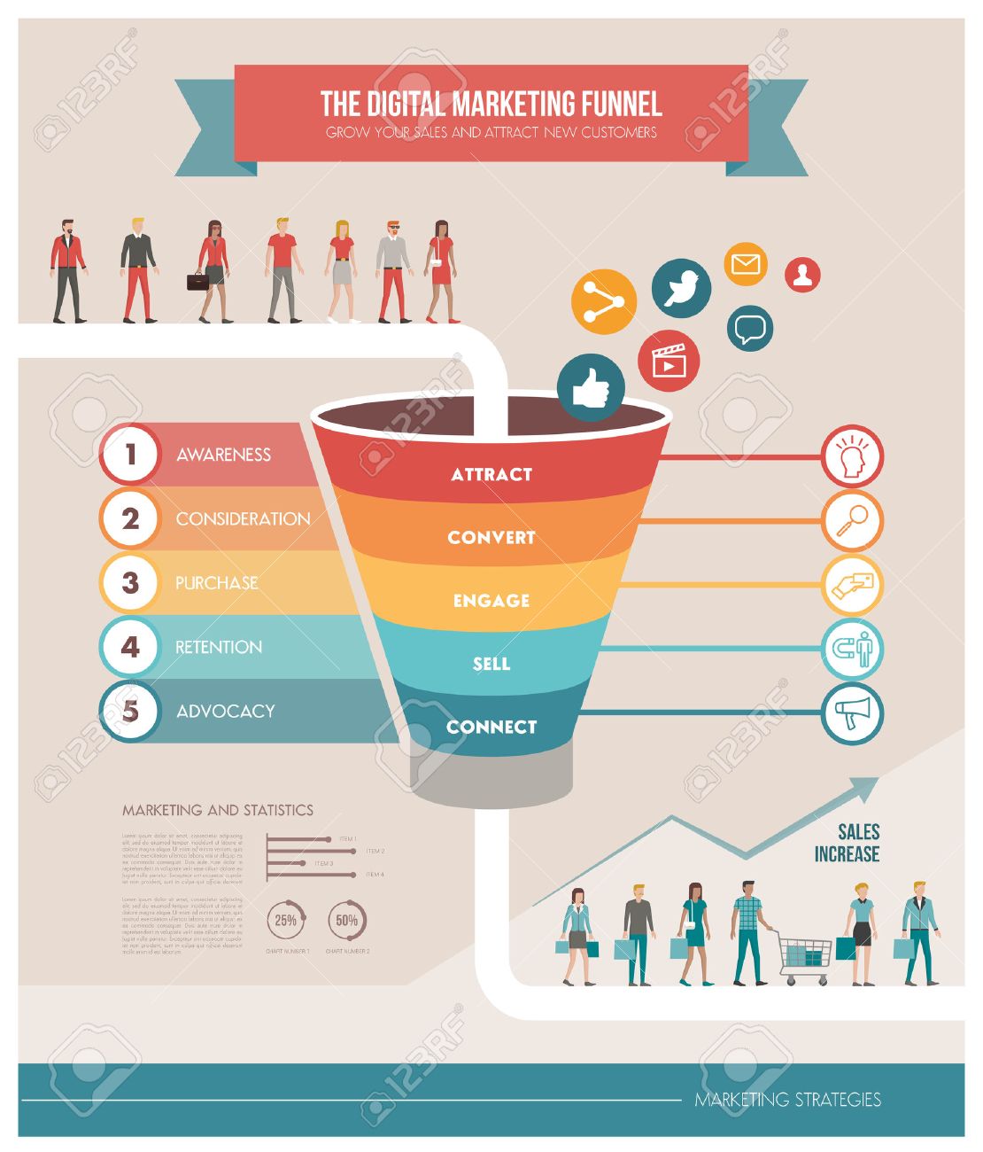 Digital Marketing Funnel And Analytics, HD Png Download - kindpng