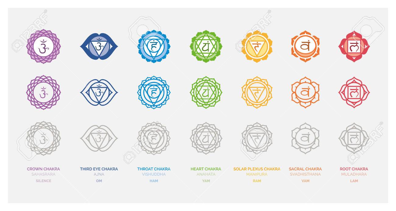 Chakra Symbols and Their Meanings and Significance | Dr. Amit Ray, image size:1300x693