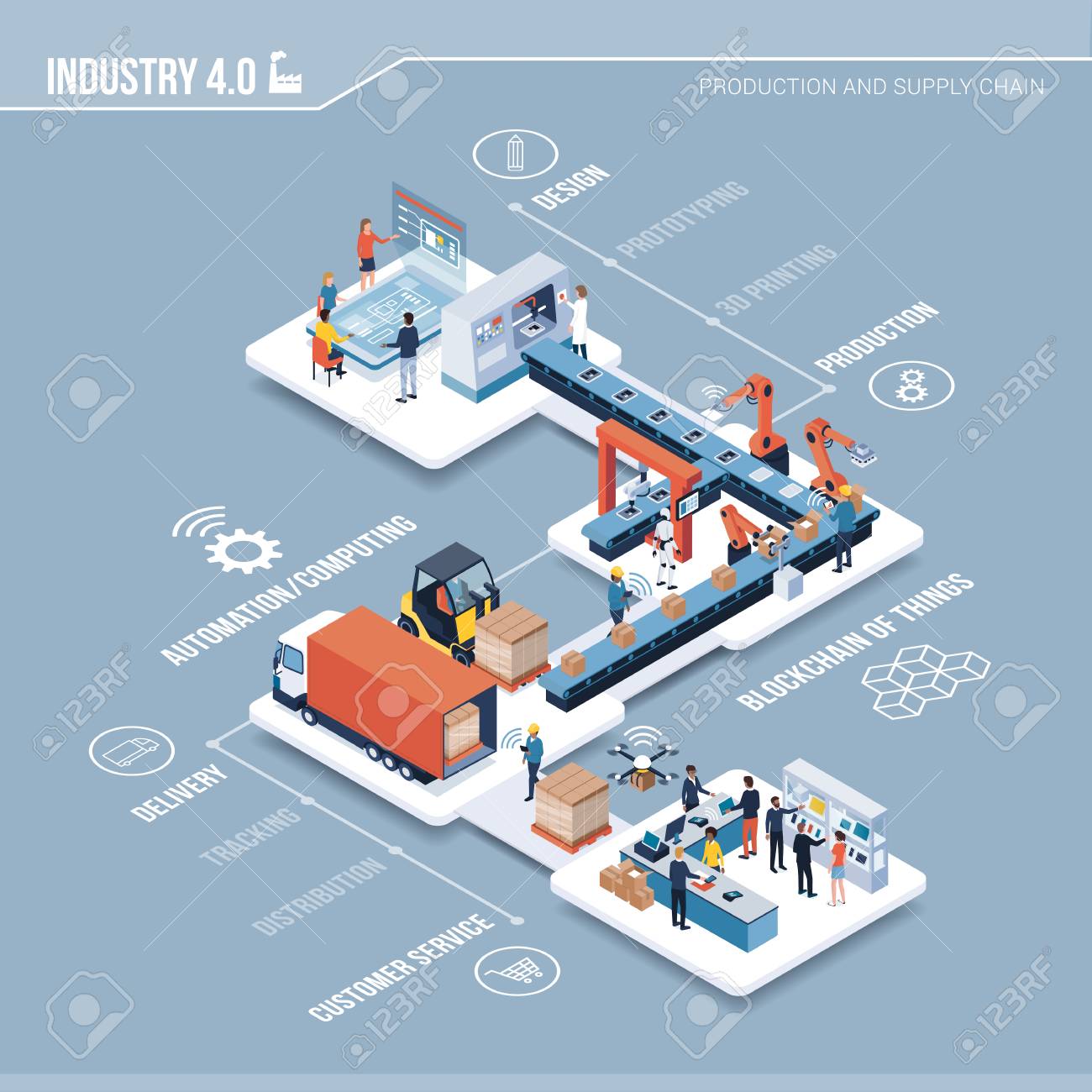 Innovative contemporary smart industry: product design, automated production line, delivery and distribution with people, robots and machinery: industry 4.0 infographic - 111880944 Innovative contemporary smart industry: product design, automated production line, delivery and distribution with people, robots and machinery: industry 4.0 infographic - 111880944