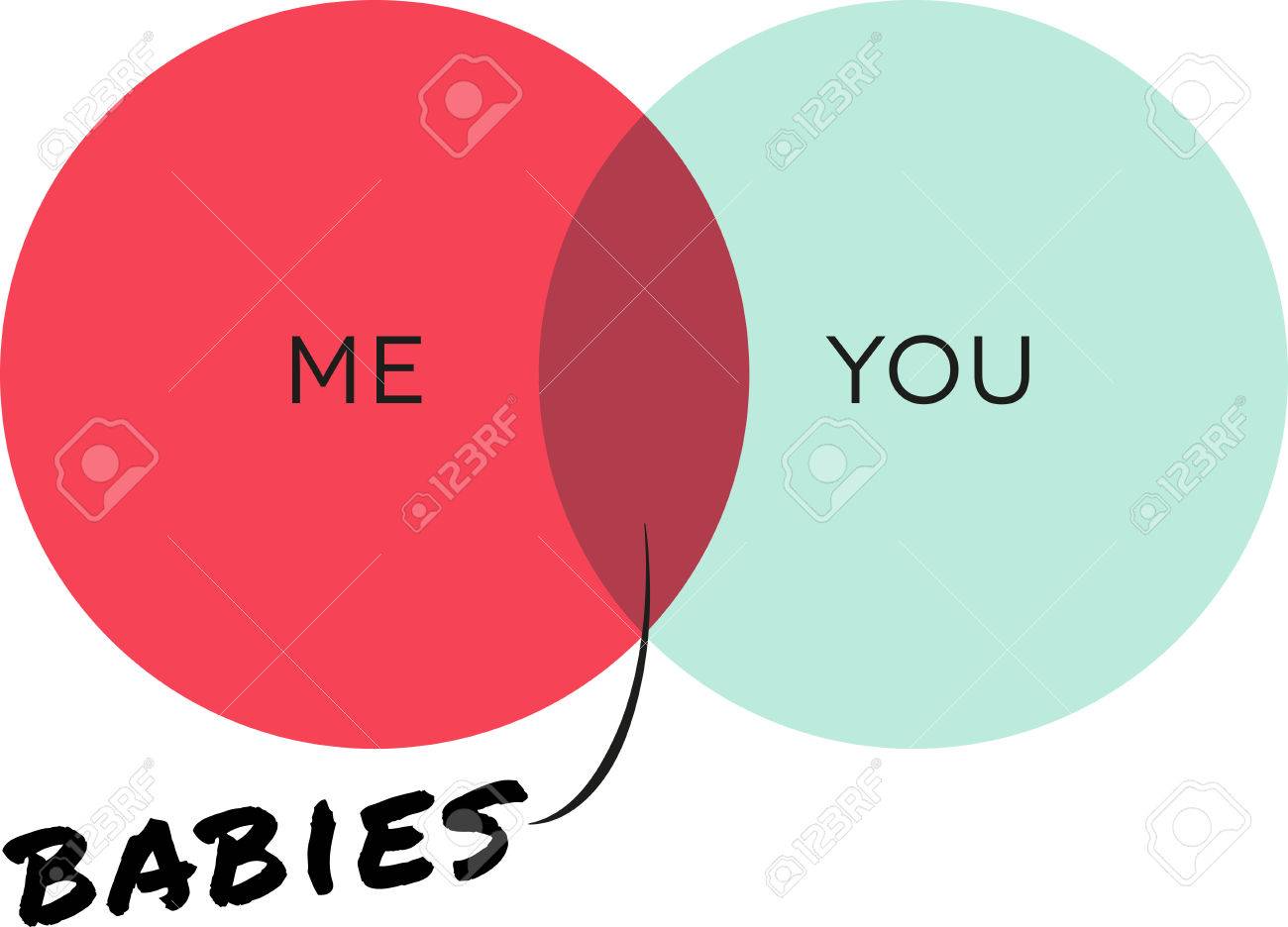 use this humorous internet venn diagram on a shirt for a funny venn diagram humor