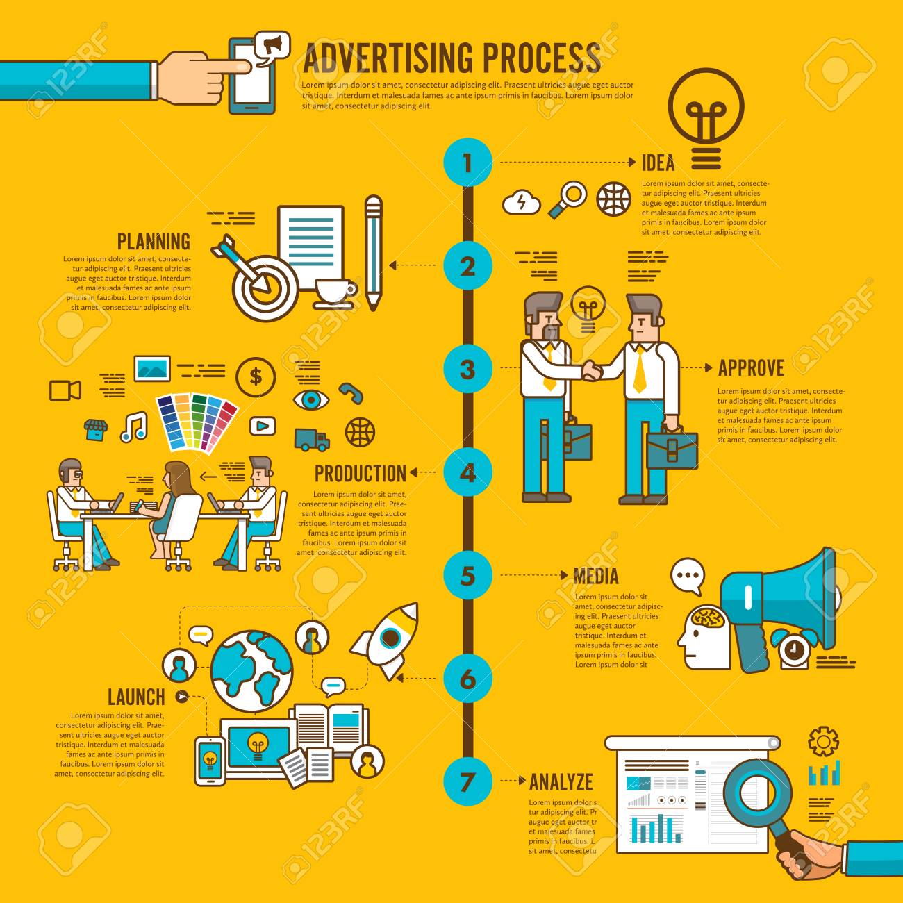 인쇄 광고 디자인 작업 프로세스와 비용 구성 이해
