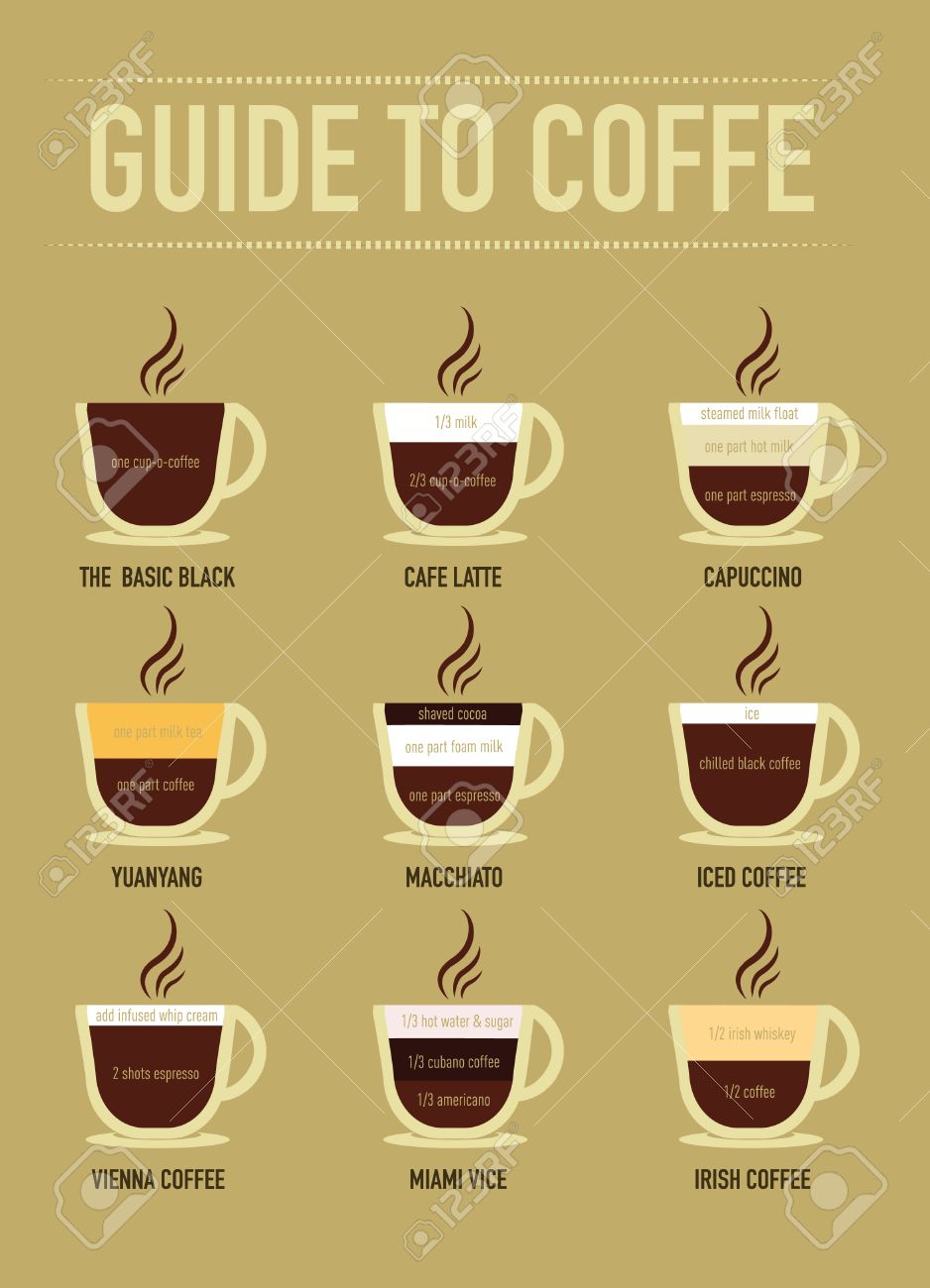 基本的な黒 カフェラテ カプチーノ 鴛鴦 マキアート アイス コーヒー ウィーン コーヒー マイアミバイス アイルランドのコーヒーのコーヒー ベクター アイコン セット メニュー ボタン Web コーヒー飲料の種類と準備のためのイラスト素材 ベクタ Image