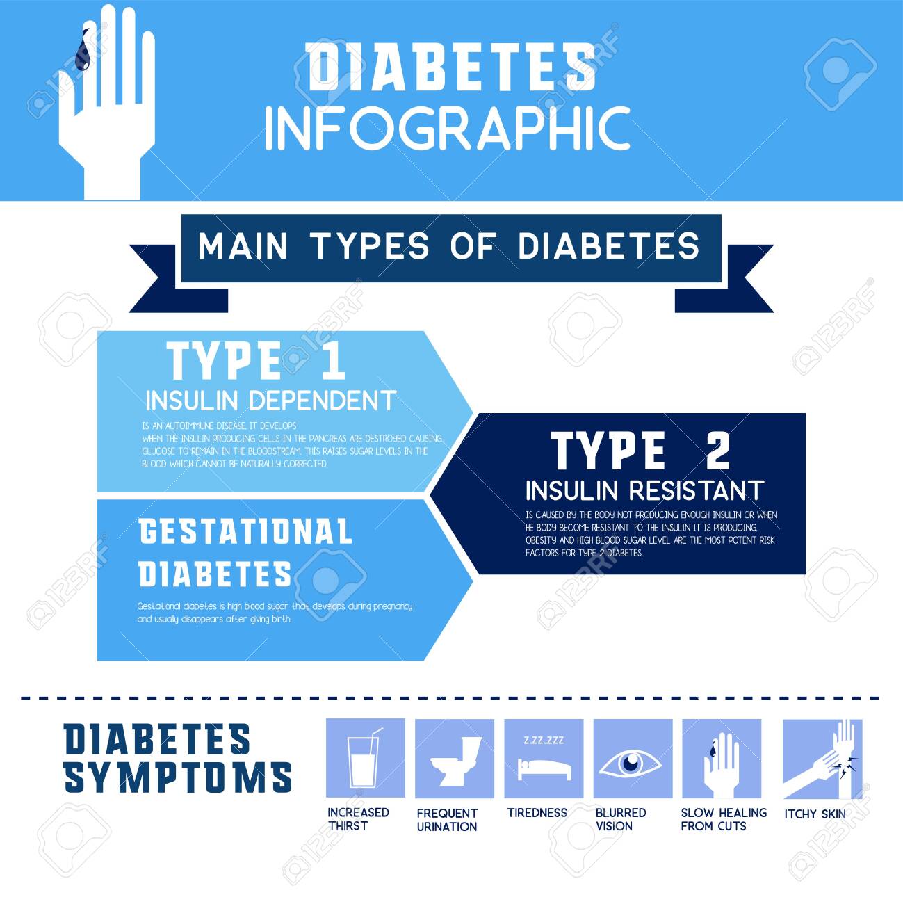 gestational diabetes clipart