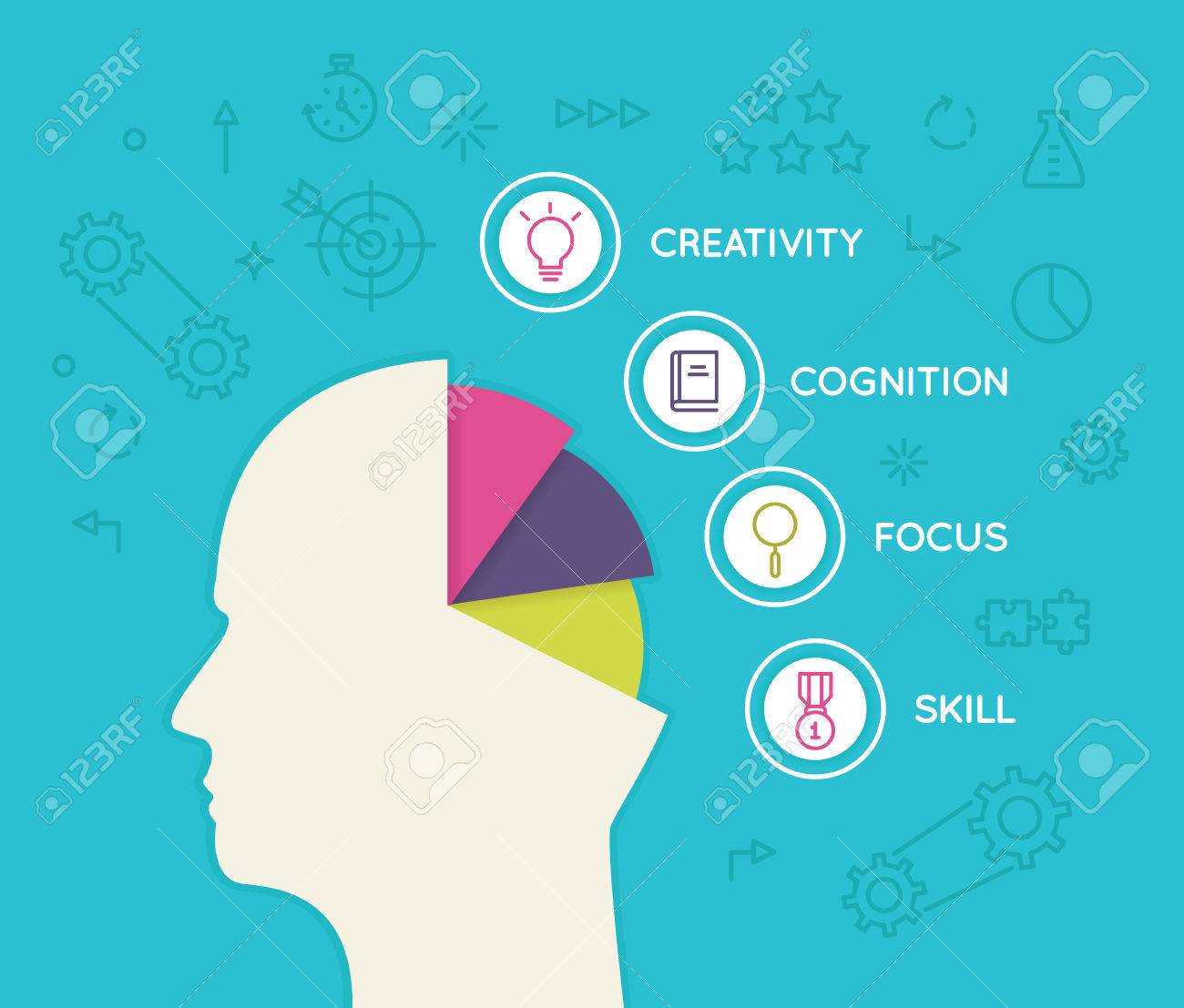 キャリアの進歩 ビジネス プロセス開発に役に立つ人間の能力 ベクター インフォ グラフィック イラスト のイラスト素材 ベクタ Image