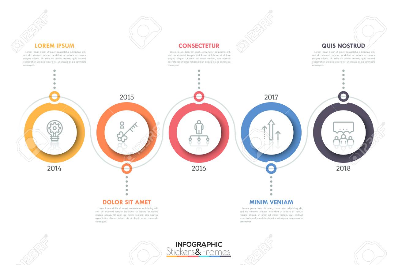 circular timeline