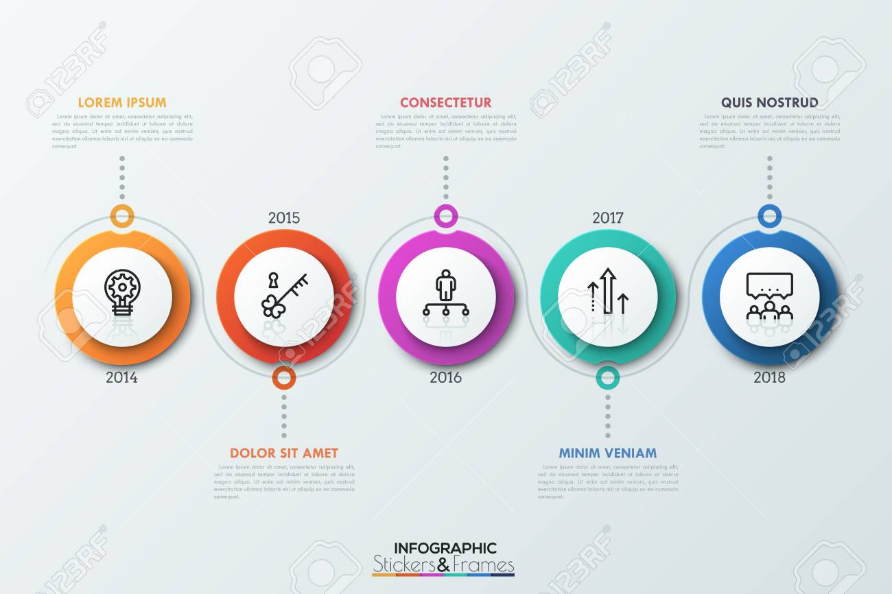 circular timeline