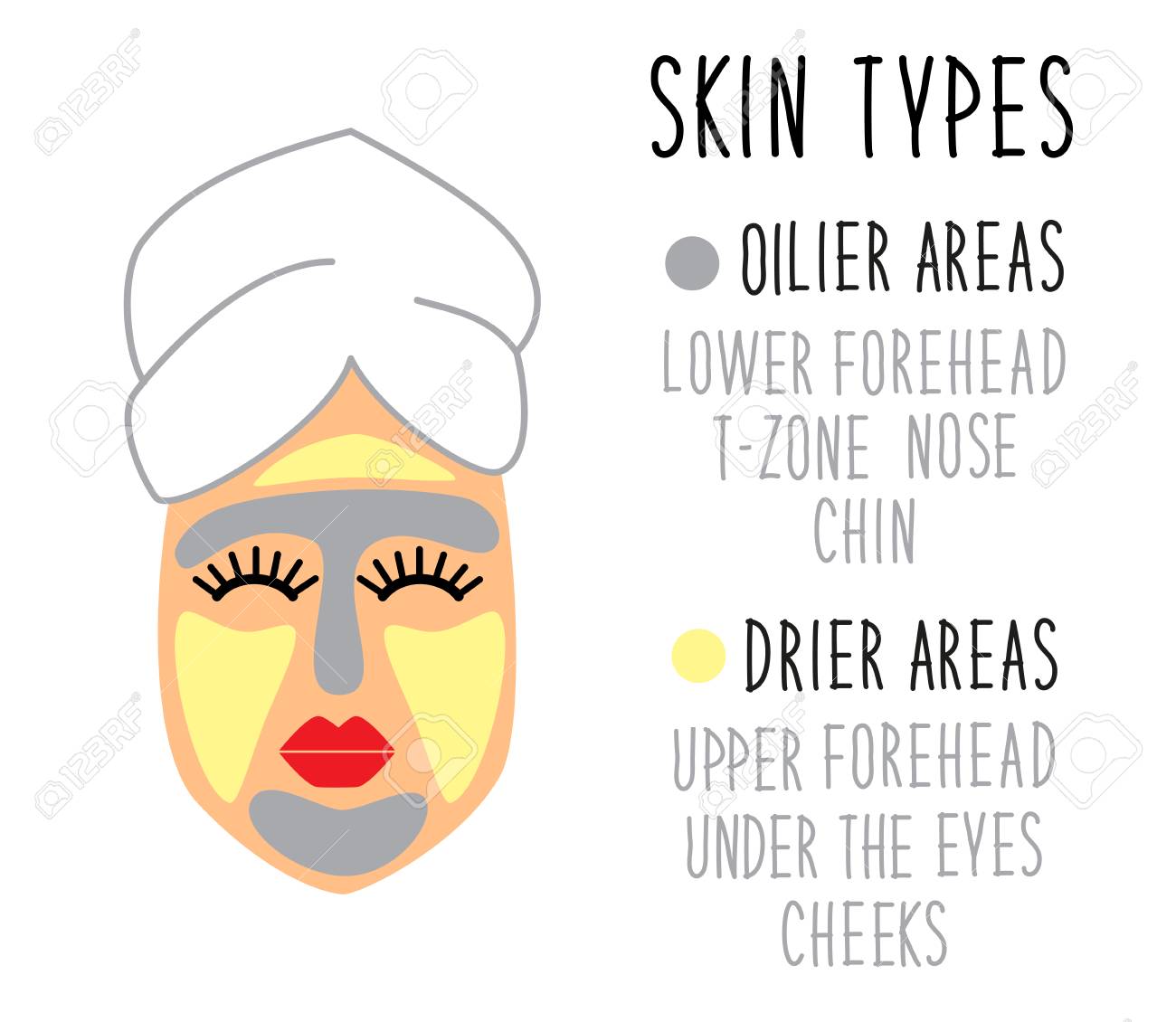 Cute and simple skincare tips: face skin types for multimasking..