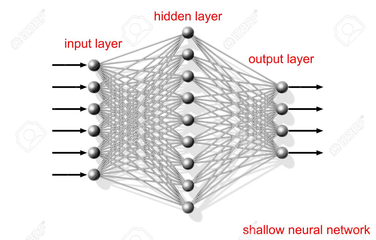 shallow neural networks