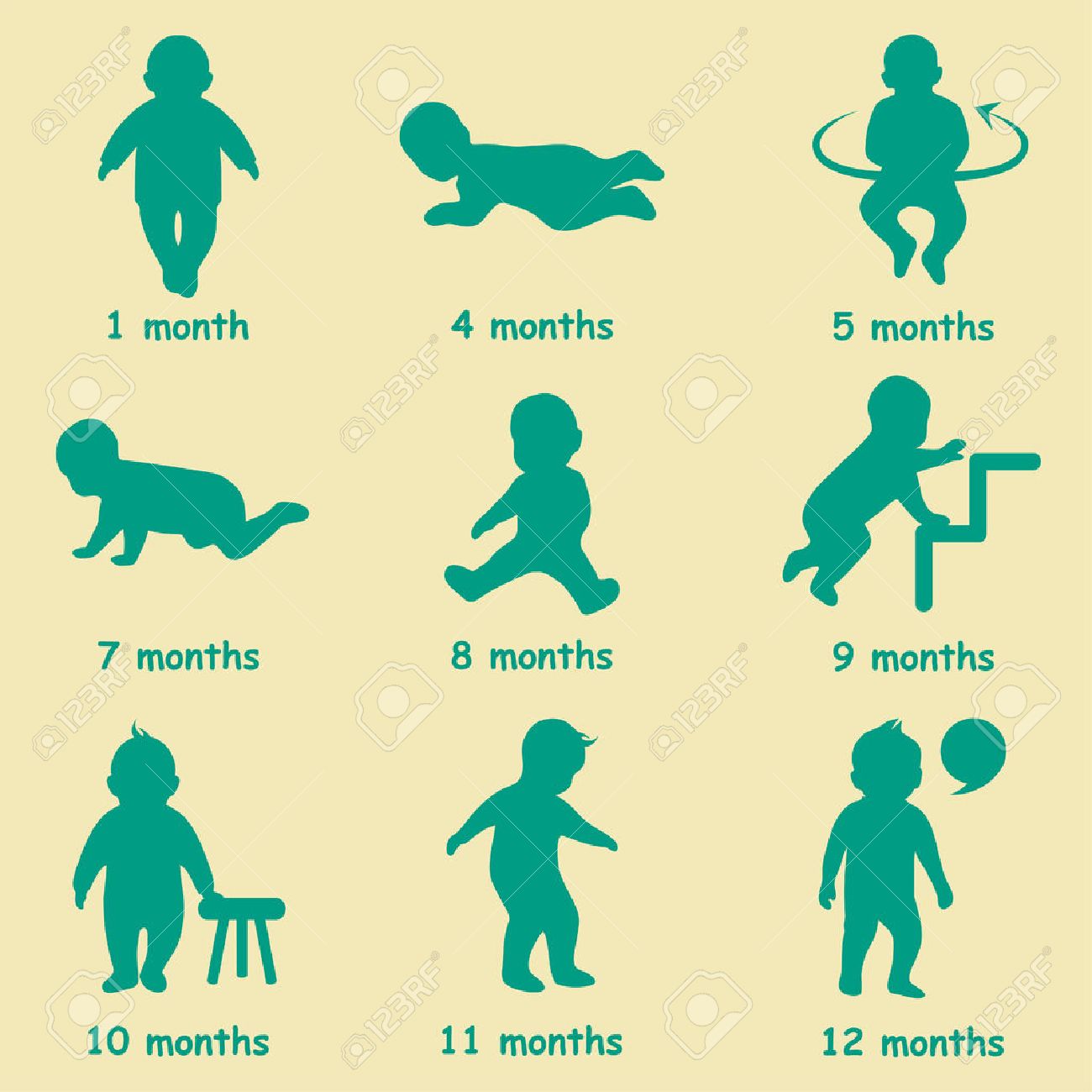 stages of a child stages of a child