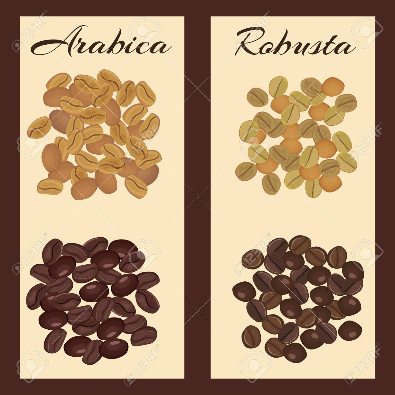 prezzo di caffè verde arabica