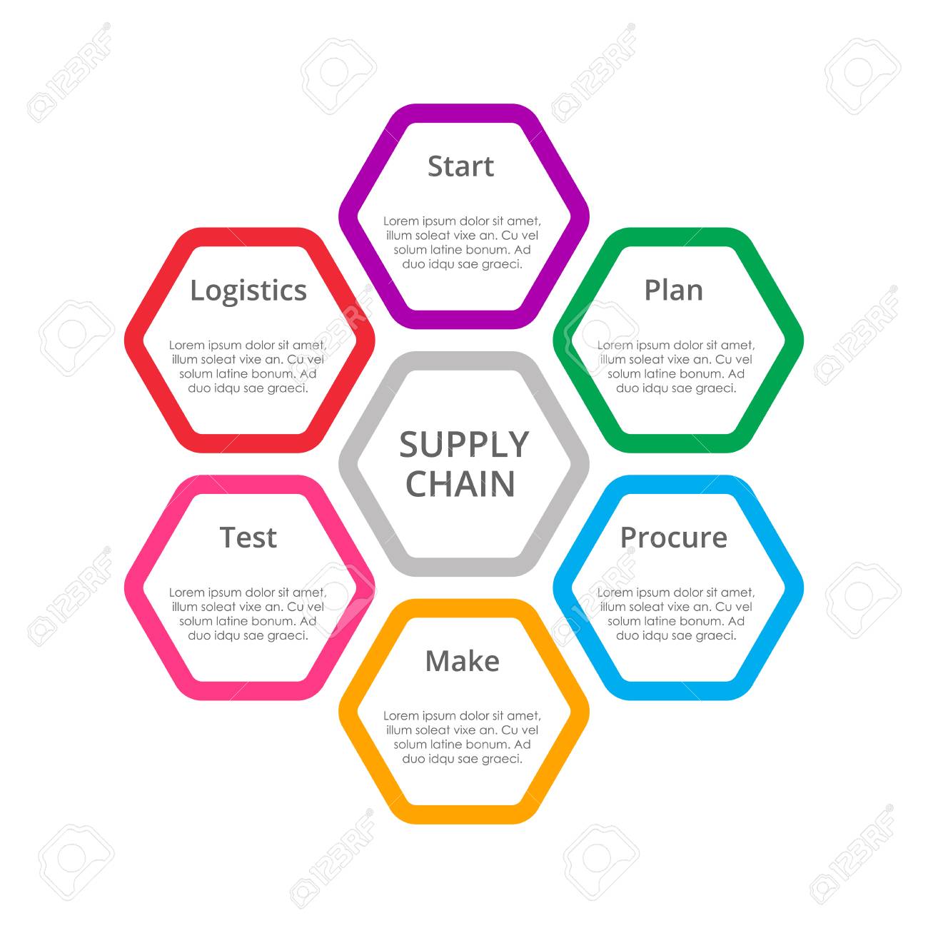 supply chain diagram template for business template diagram
