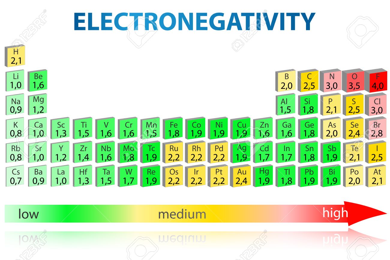 foto de archivo tabla peridica de los elementos con los valores de electronegatividad - Tabla Periodica De Los Elementos Electronegatividad foto de archivo tabla peridica de los elementos con los valores de electronegatividad - Tabla Periodica De Los Elementos Electronegatividad