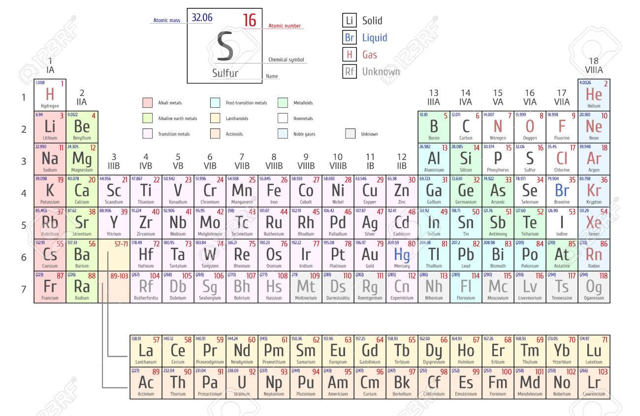 periodic table of the elements by mendeleev shows atomic number symbol name and - Mendeleev Periodic Table Atomic Number periodic table of the elements by mendeleev shows atomic number symbol name and - Mendeleev Periodic Table Atomic Number