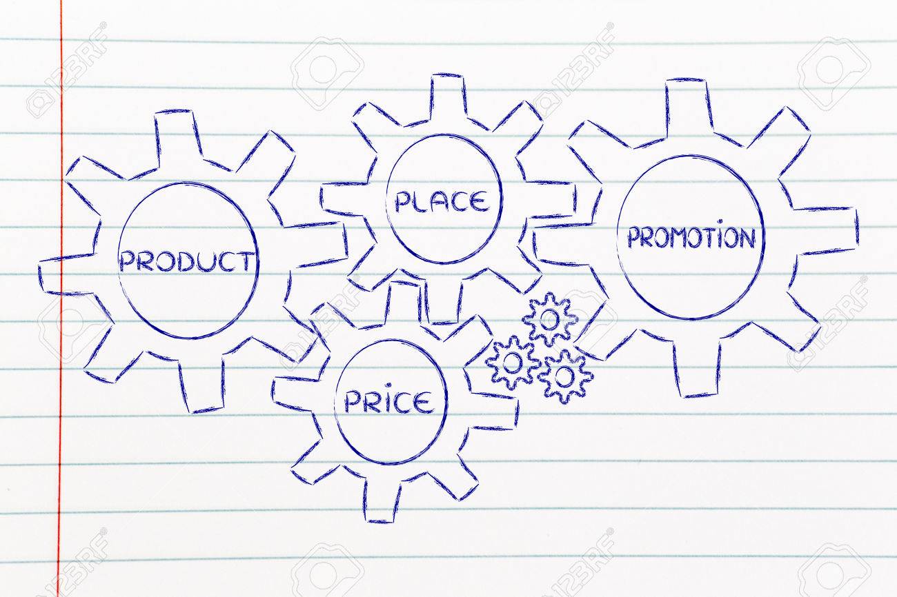 the elements of marketing mix product price place promotion marketing mix elements