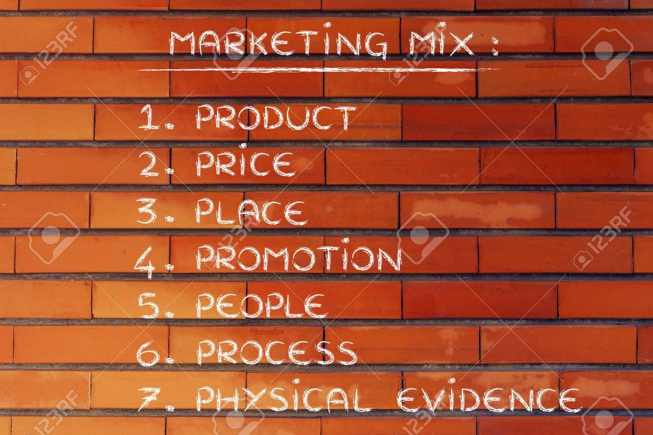 list of elements of the marketing mix product price place marketing mix elements