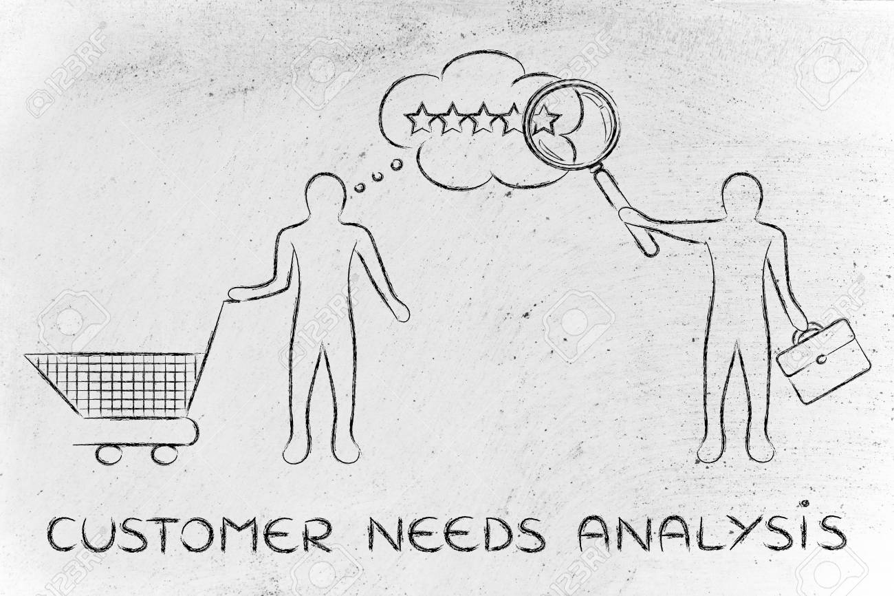 customer needs analysis businessman reading clients mind with customer needs analysis
