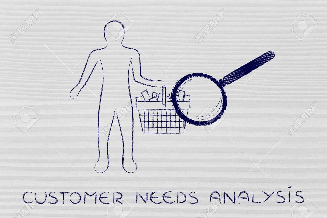 customer needs analysis person with shopping basket huge customer needs analysis
