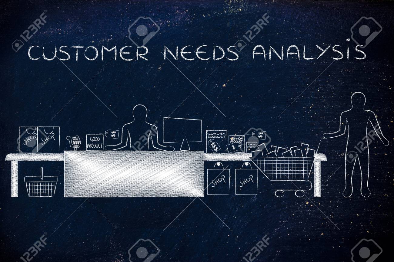 customer needs analysis customer with shopping cart and products customer needs analysis