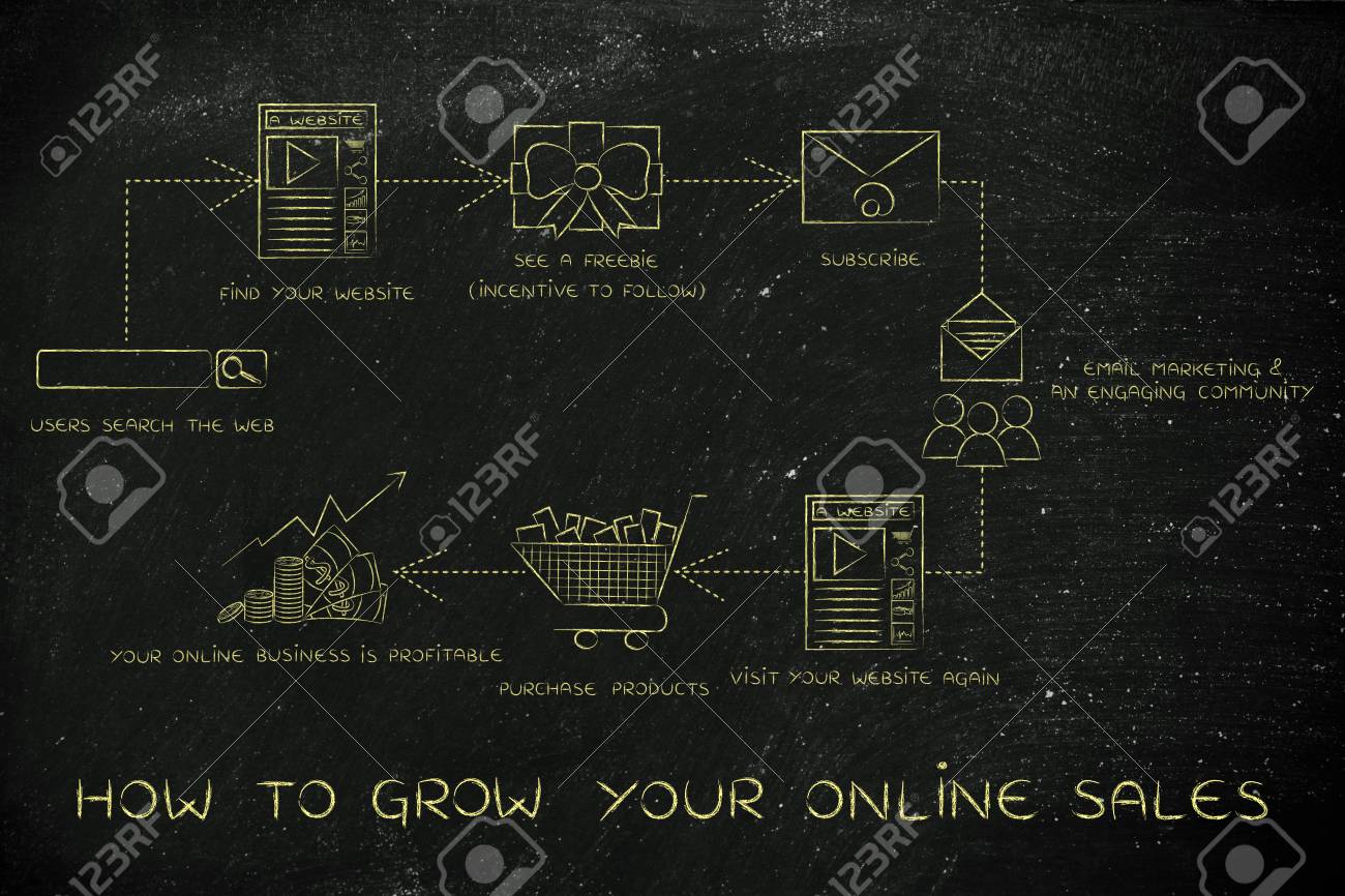 how to grow your online sales steps to increase your blog s stock