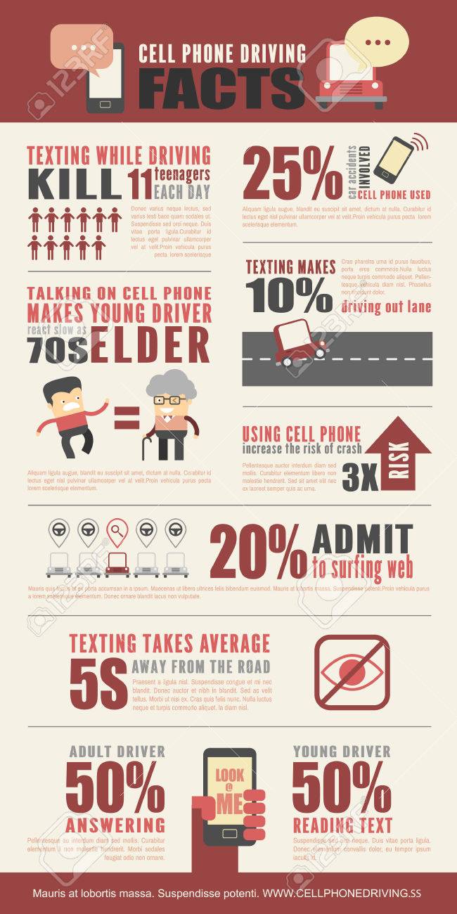 infographics about statistics of cell phone driving for safety cell phone statistics