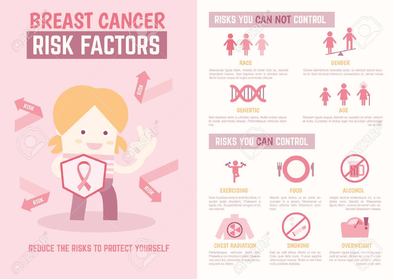 medical info on breast cancer Info movie pussy remember squirt
