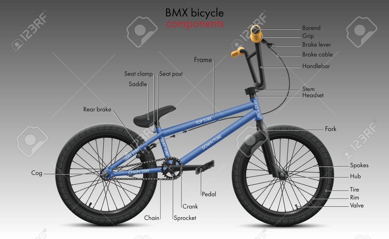 free bmx bikes near me