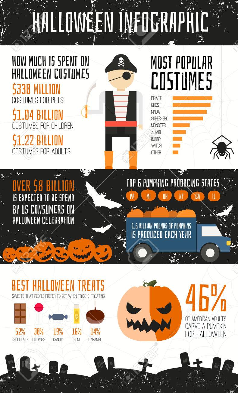 halloween infographic vector template design about scary holiday holiday infographic template