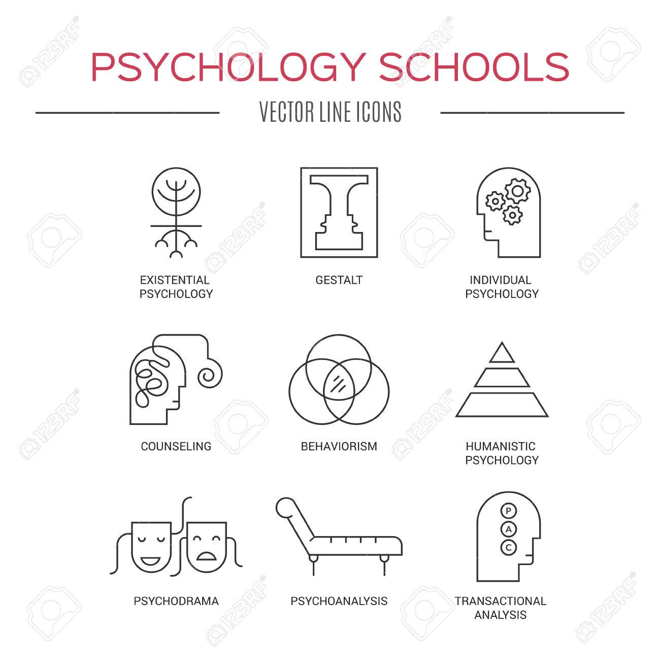 counseling theories