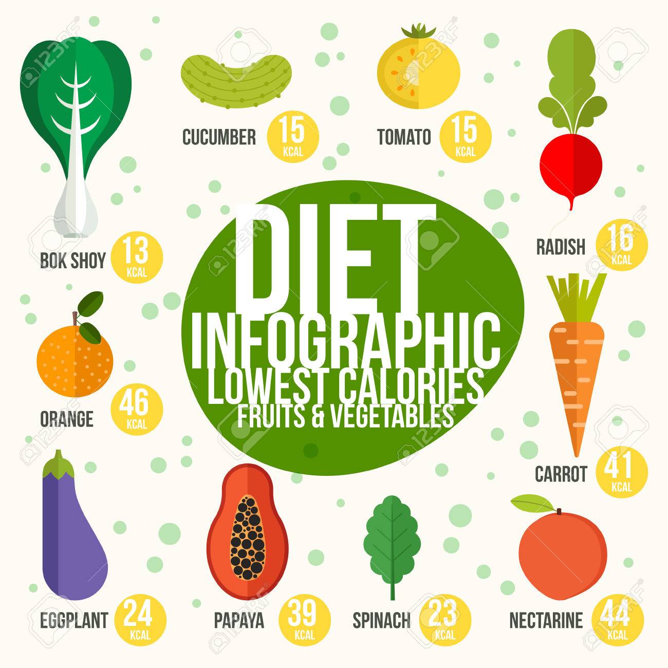 Mejores verduras para dieta