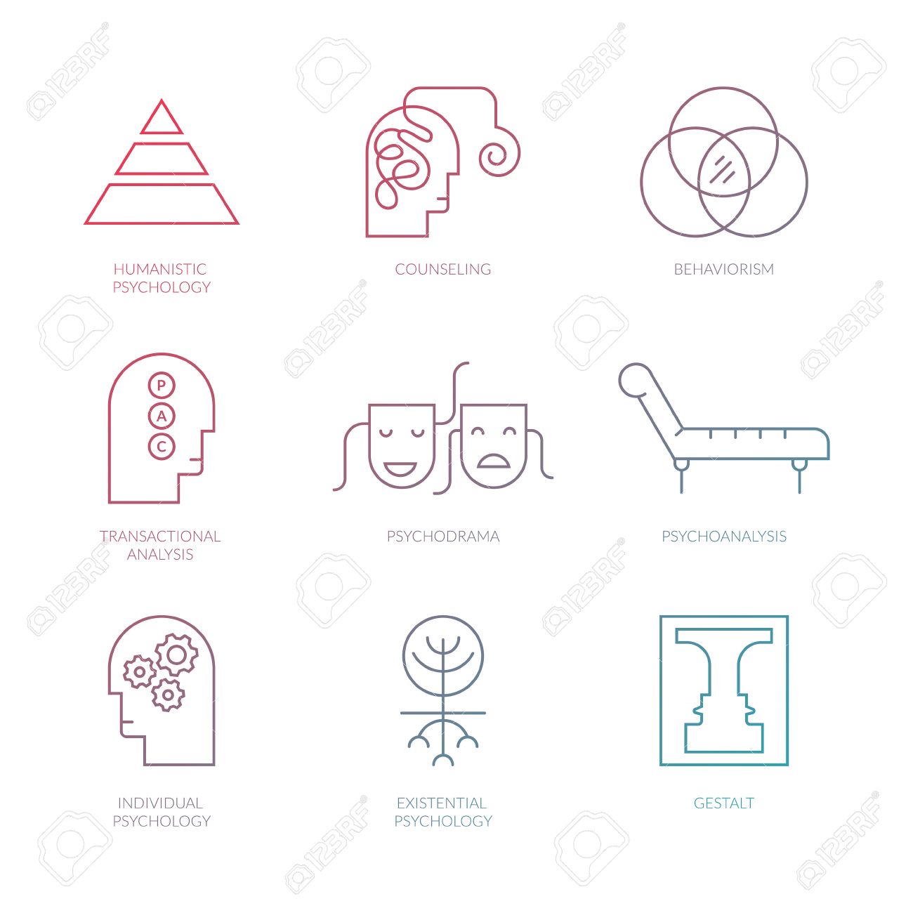 psychology theories