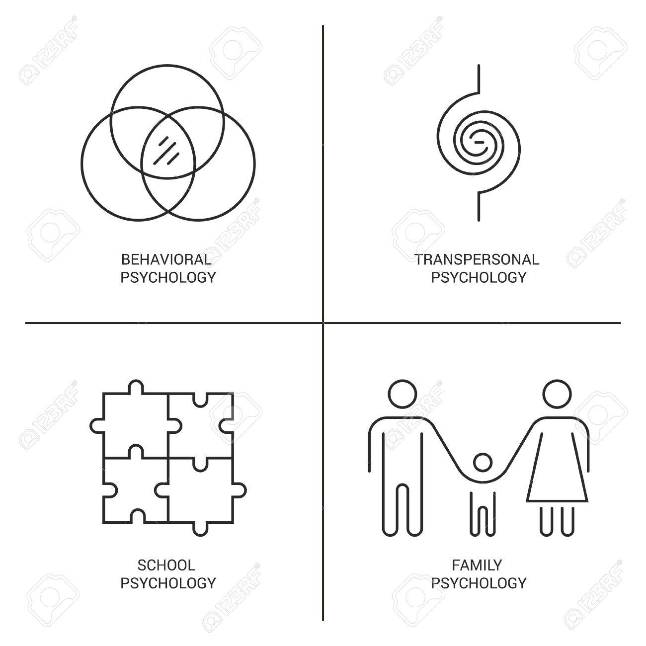 psychology theories