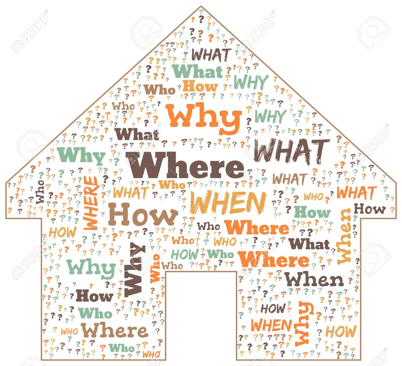 Resultado de imagen de WHO WHERE WHEN WHAT