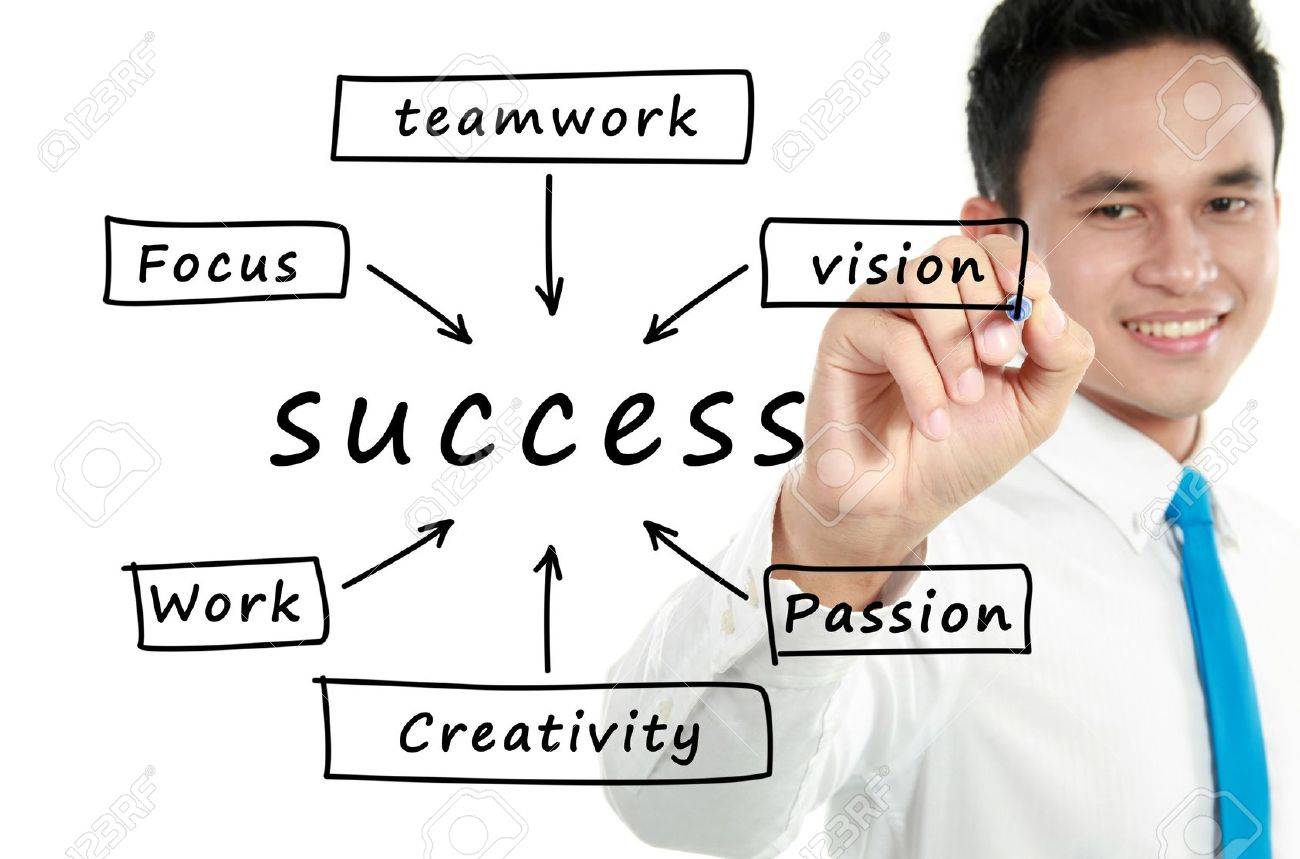 男はホワイト ボードに成功フロー図を書く の写真素材 画像素材 Image