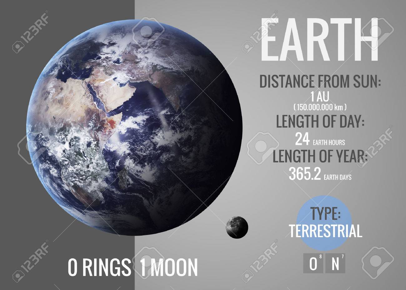 Earth Infographic Image Presents Solar System Planet Look
