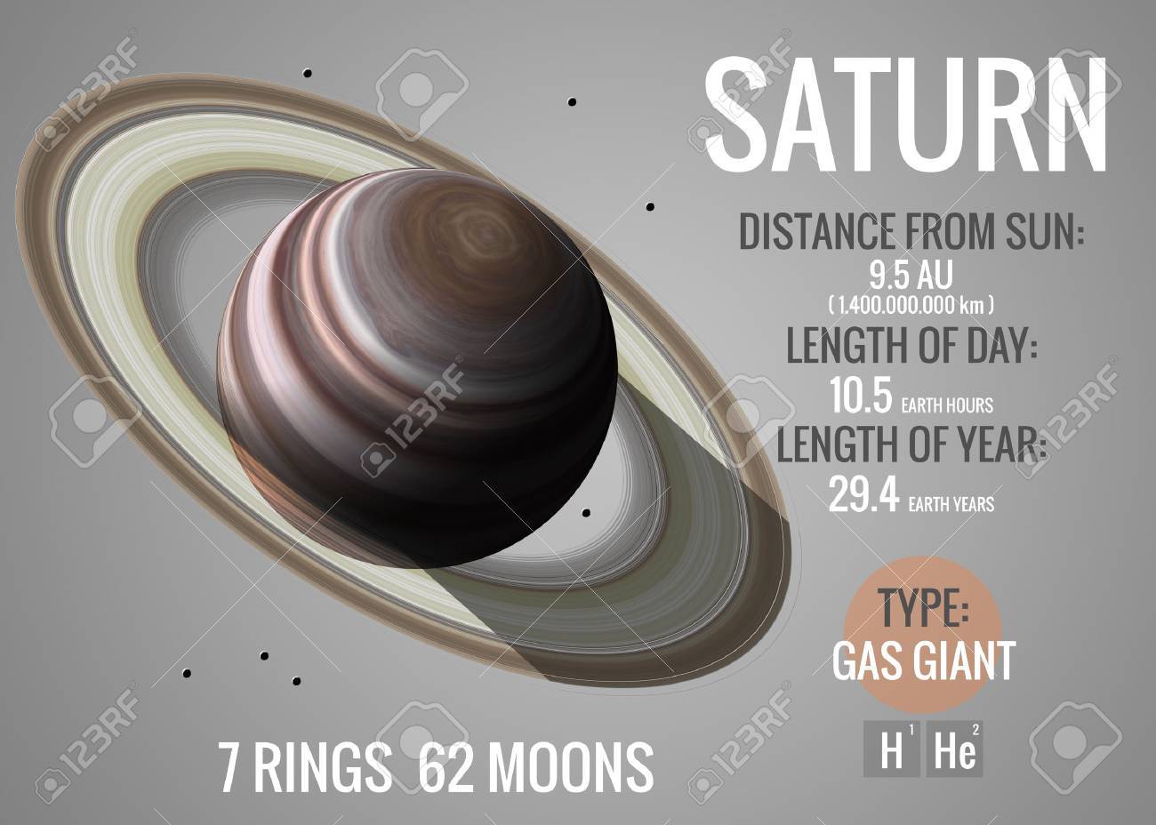 Saturn Infographic Image Presents One Of The Solar System Planet