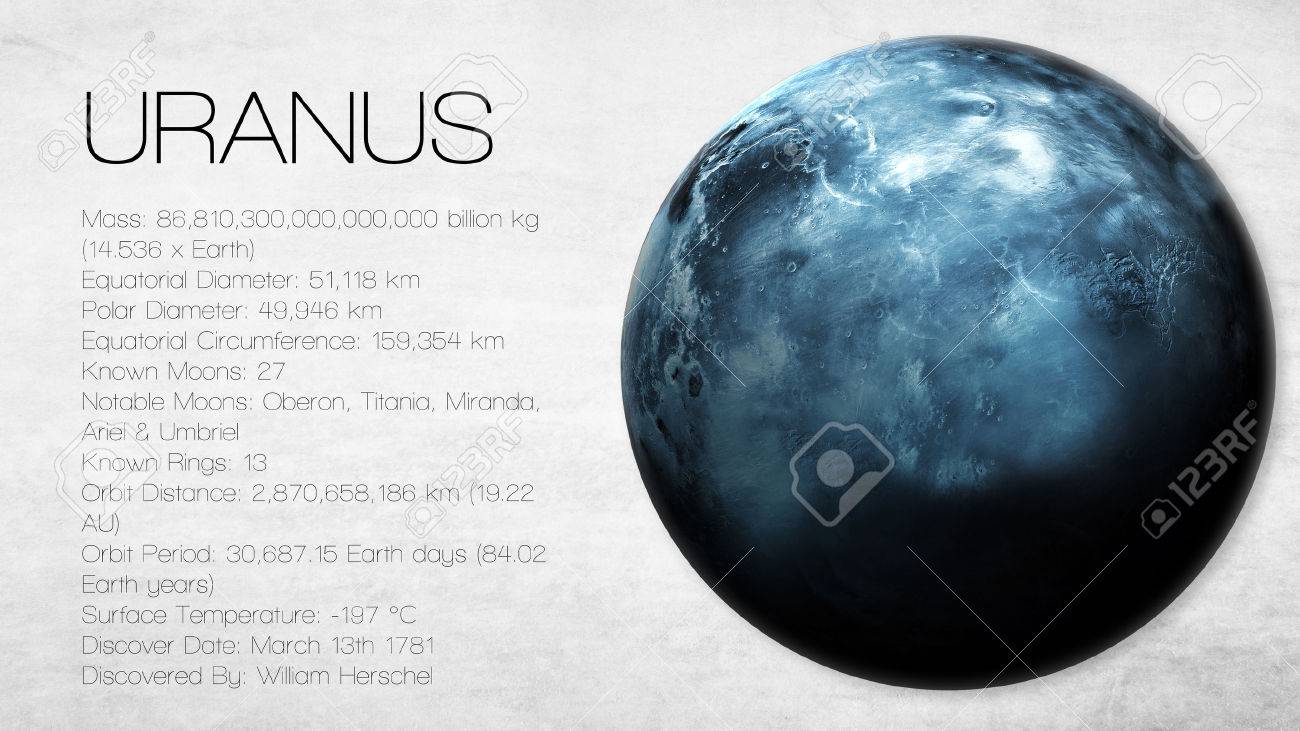 Uranus 5k Resolution Infographic Presents One Of The Solar