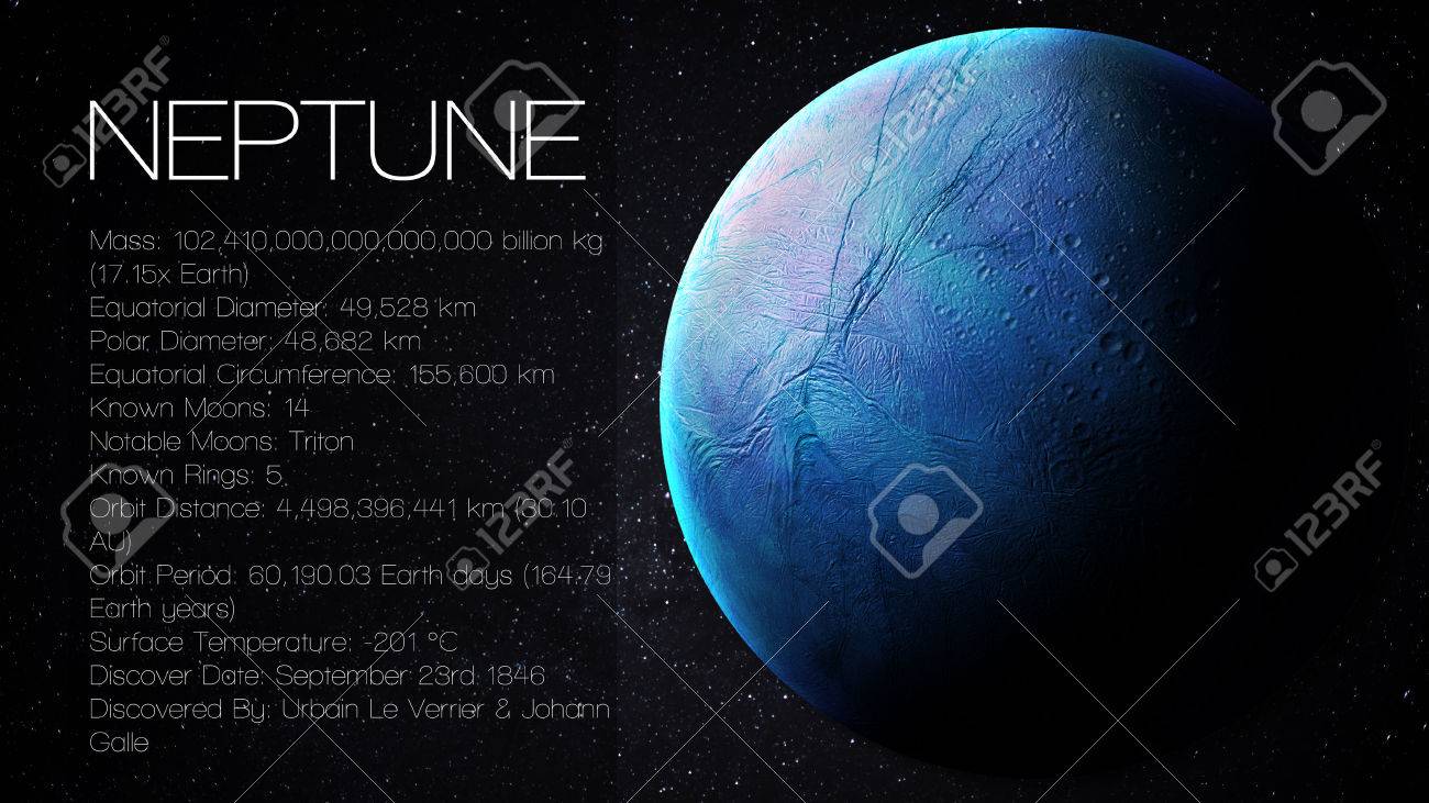 Neptune 5k Resolution Infographic Presents One Of The Solar