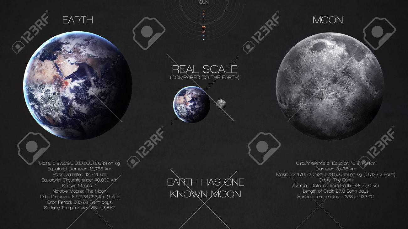 Earth Moon High Resolution Infographics About Solar System