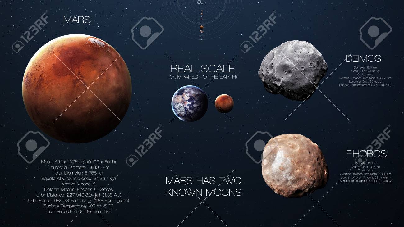 marte infografía de alta resolución sobre el planeta sistema solar