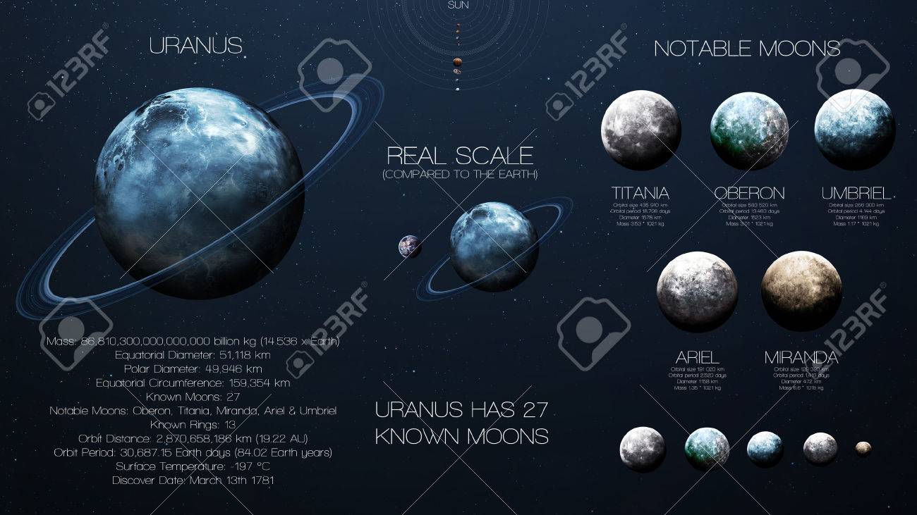 Uranus High Resolution Infographics About Solar System Planet Stock Photo Picture And Royalty Free Image Image