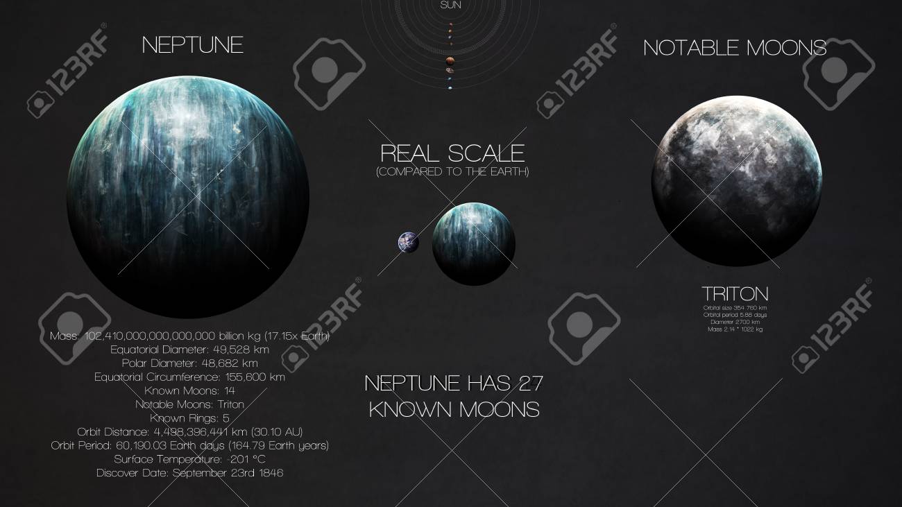 Neptune High Resolution Infographics About Solar System Planet